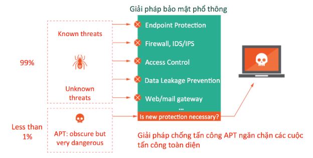 Kaspersky-APT