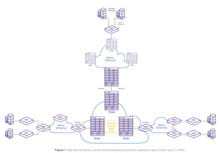 Extreme-Routing-CER2000
