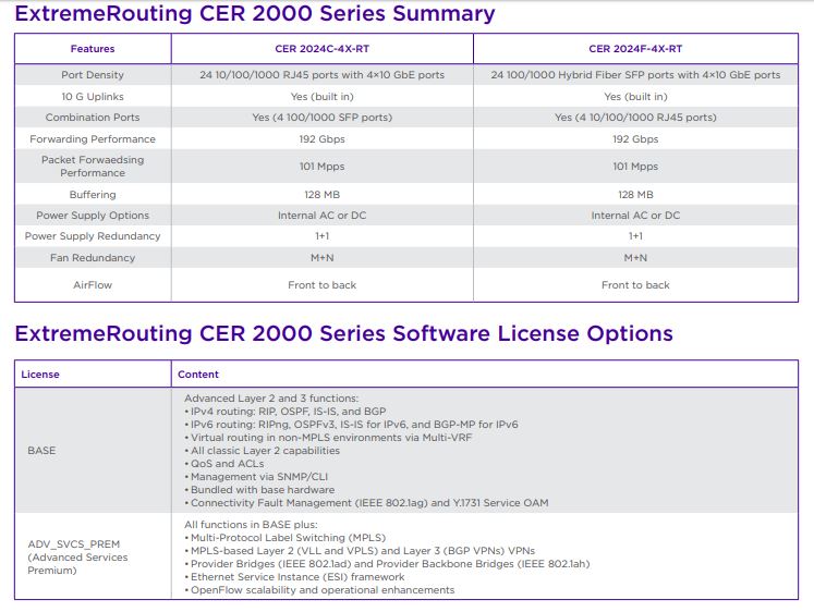 Extreme-Routing-CER2000