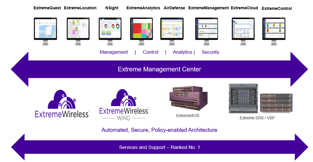 extreme-management-center