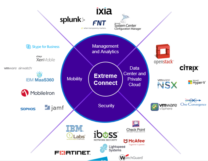extreme-management-center