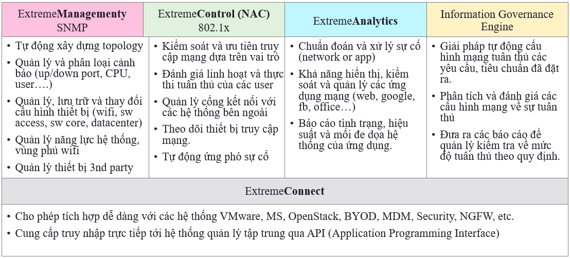 extreme-management-center