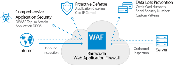 WAF-barracuda