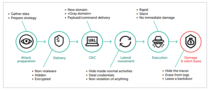 Kaspersky-Sanbox-Endpoint