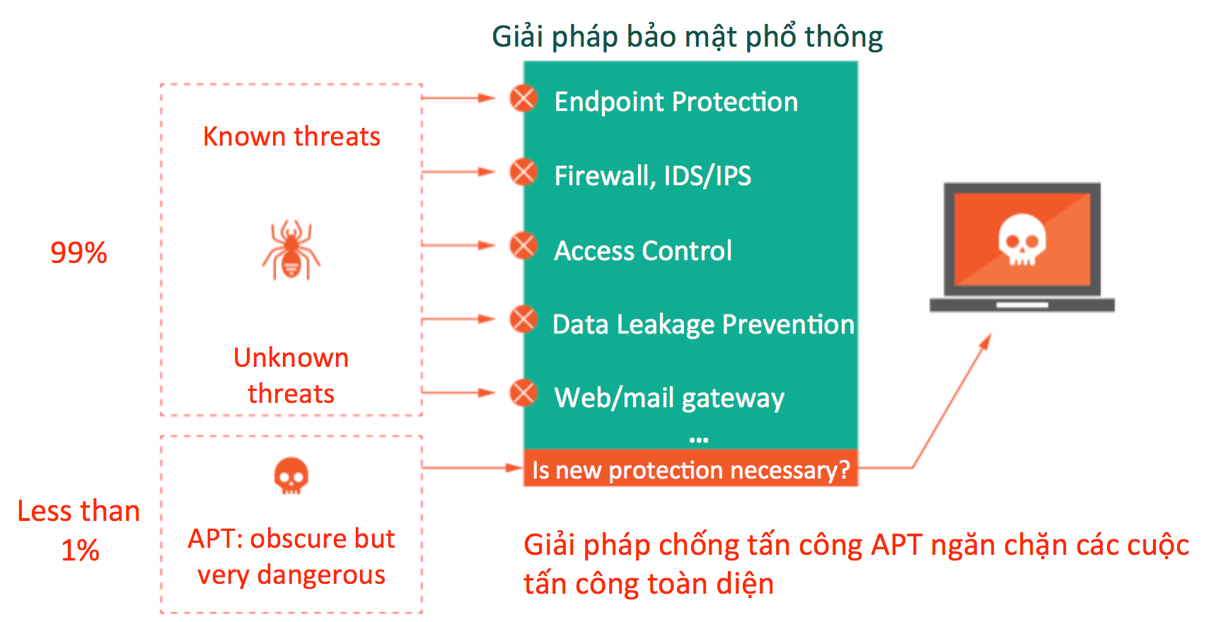 Kaspersky-Sanbox-Endpoint
