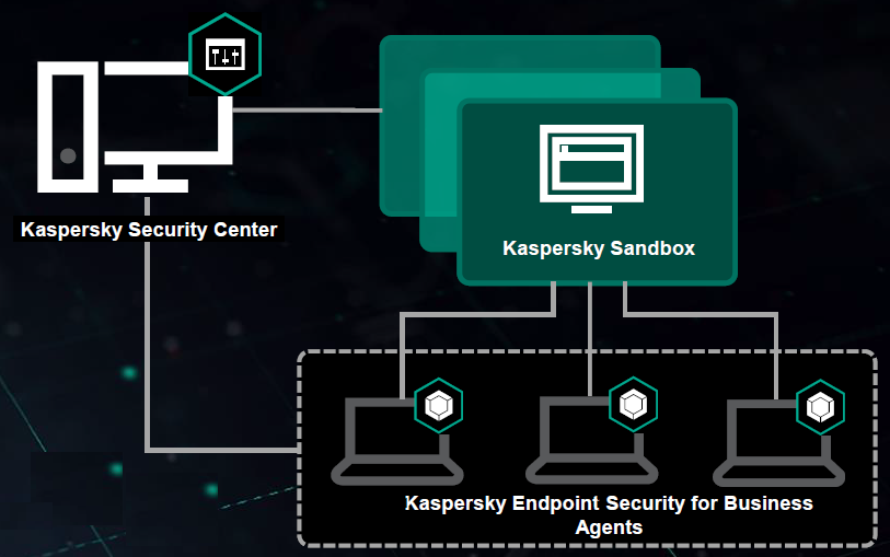 Kaspersky-Sanbox-Endpoint