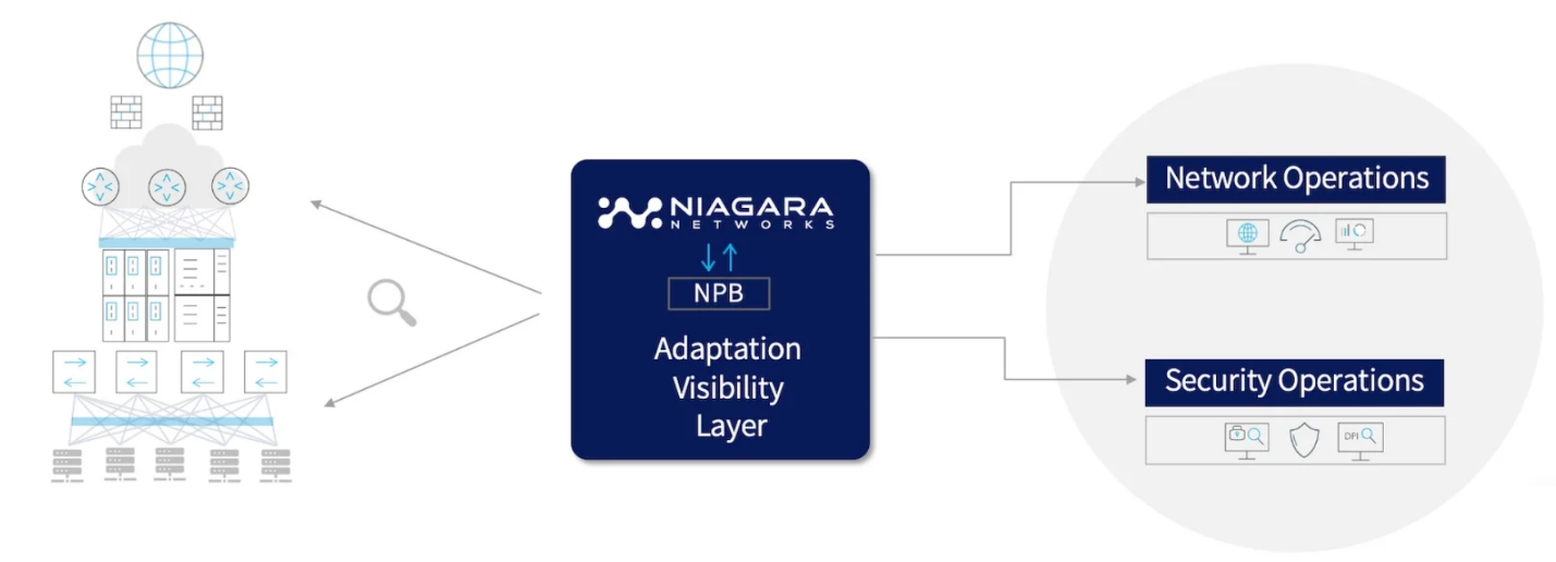 Niagara-Networks