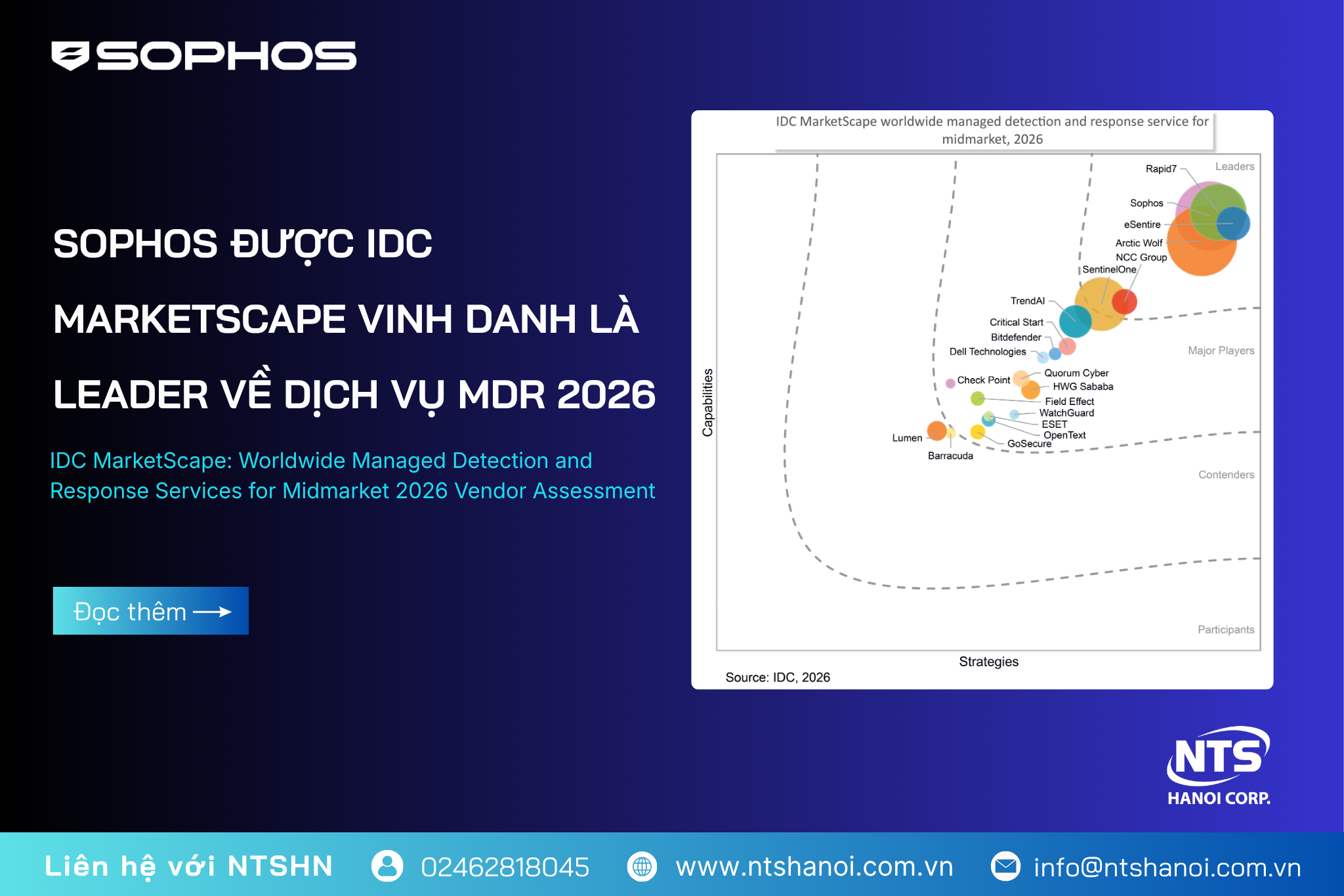 Sophos MDR được IDC MarketScape công nhận là Leader năm 2026